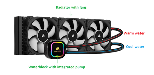 DeepCool LT720 – Solid cooler with a gorgeous block 