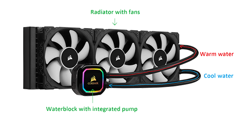 CORSAIR iCUE LINK H170i RGB Liquid CPU Cooler - QX140 RGB Fans - Large  420mm Radiator - Fits Intel® LGA 1700, AMD® AM5 - iCUE LINK System Hub  Included 