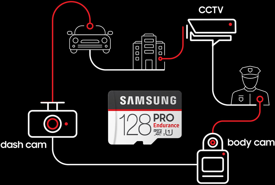Samsung dashcam