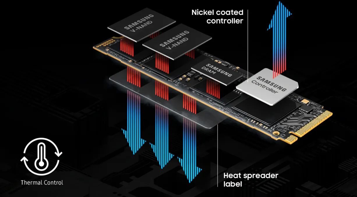 49% enhanced power efficiency with advanced thermal control