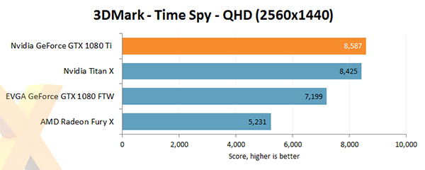 NVIDIA 1080Ti - Time Spy