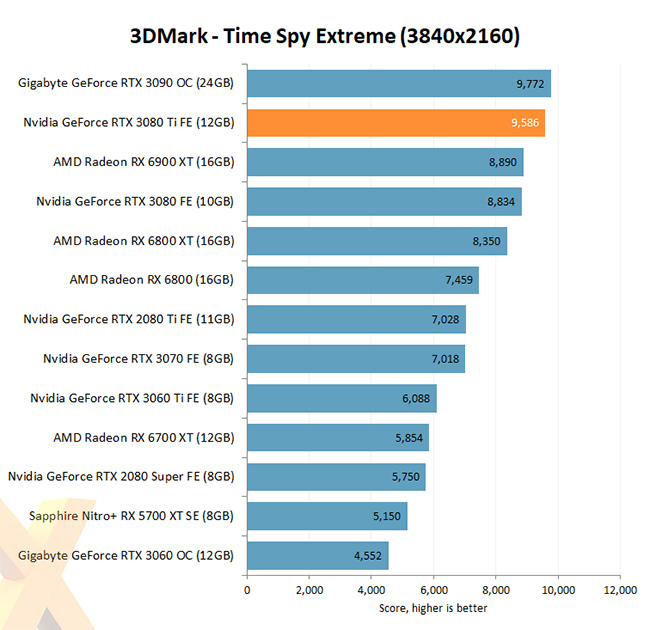 3080Ti 3DMark