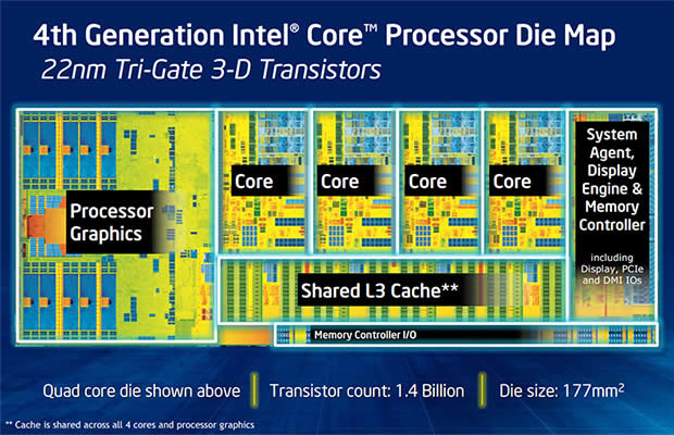 Intel 4th Gen CPU