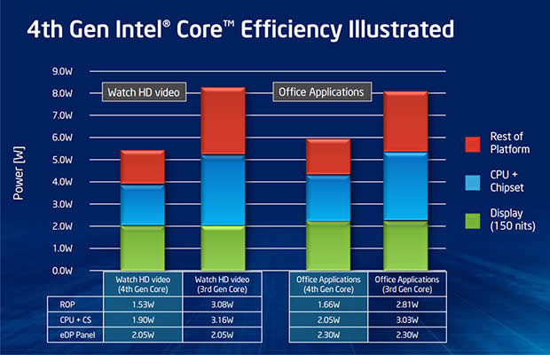 Intel 4th Gen CPU