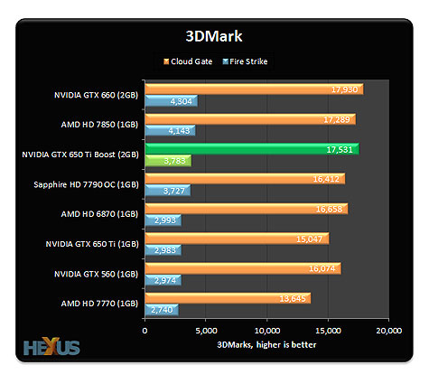 NVIDIA GTX 650Ti Boost