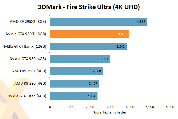 NVIDIA GTX 980Ti