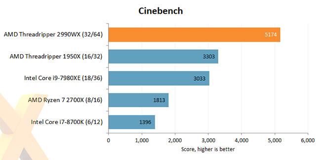 Cinebench