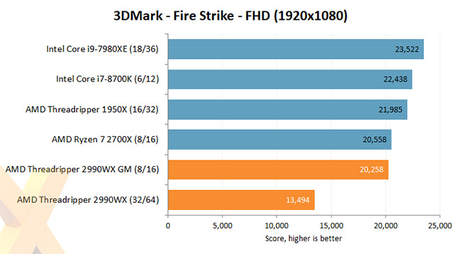 3DMark - Fire Strike