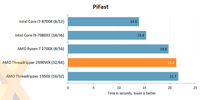 PiFast