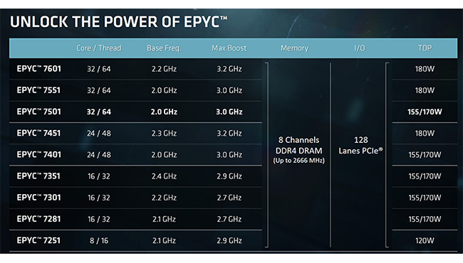 AMD EPYC POWER