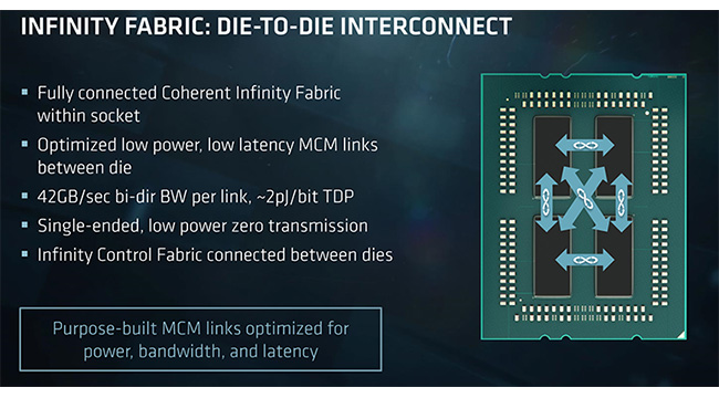 AMD EPYC INFINITY FABRIC