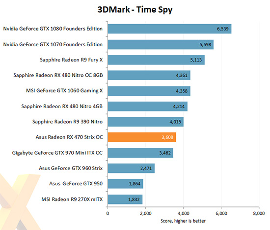 3D Mark - Time Spy Benchmark