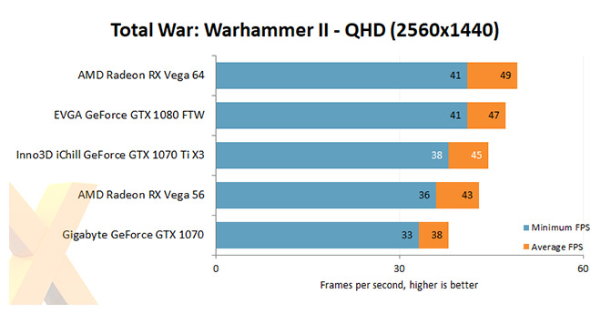 1070Ti Warhammer 2 benchmark
