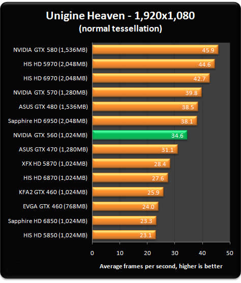 NVIDIA® GeForce® GTX 560Ti