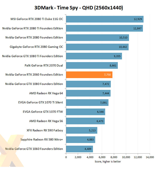 3DMark Time Spy QHD