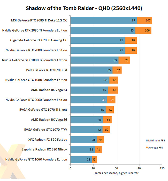 3DMark Shadow of the tomb raider