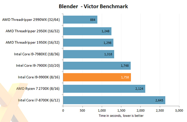 Intel 9th Gen Blender