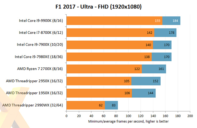 Intel 9th Gen F1 2017