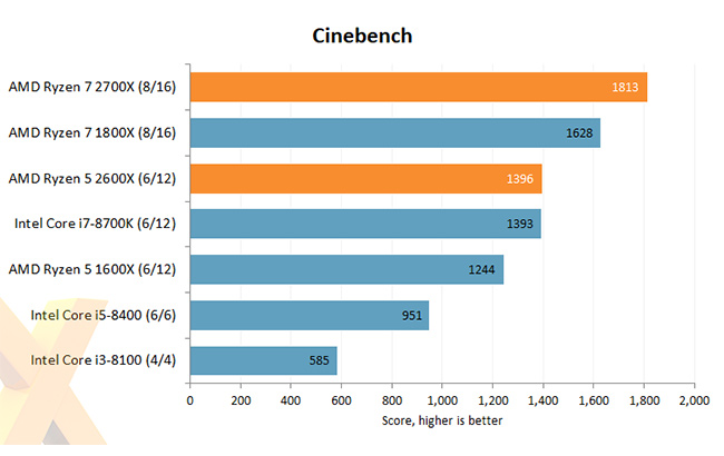 Cinebench