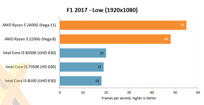 AMD G-Series F1 2017