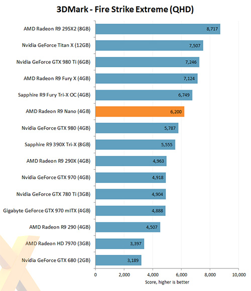 AMD R9 Nano 3D Mark - Fire Strike Extreme