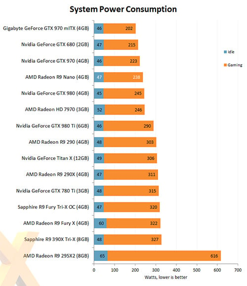 AMD R9 Nano Power Consumption