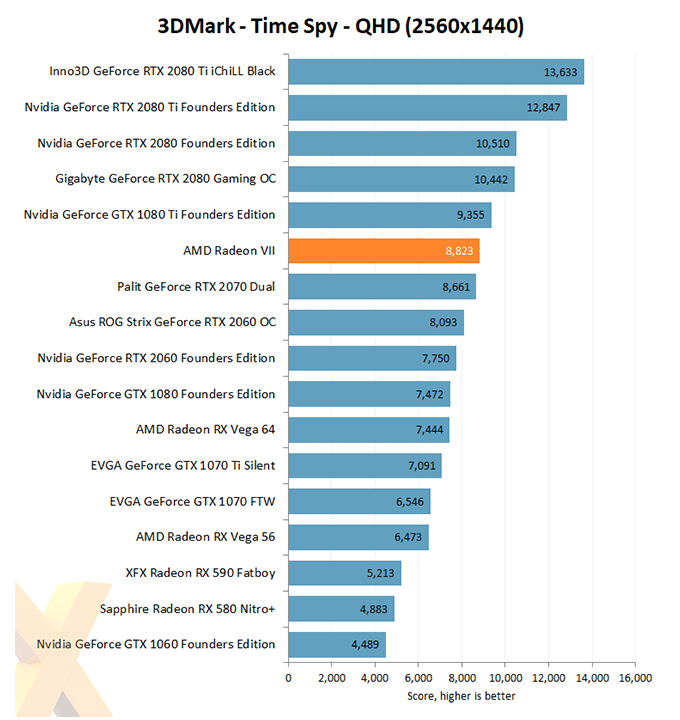 AMD Radeon VII 3D Mark