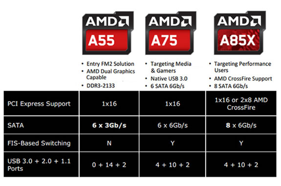 AMD Richland APU Motherboards