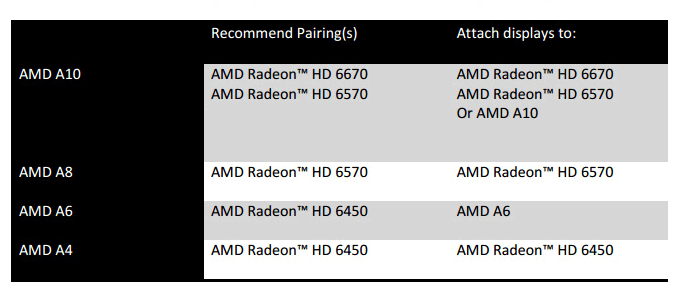 AMD Dual Graphics