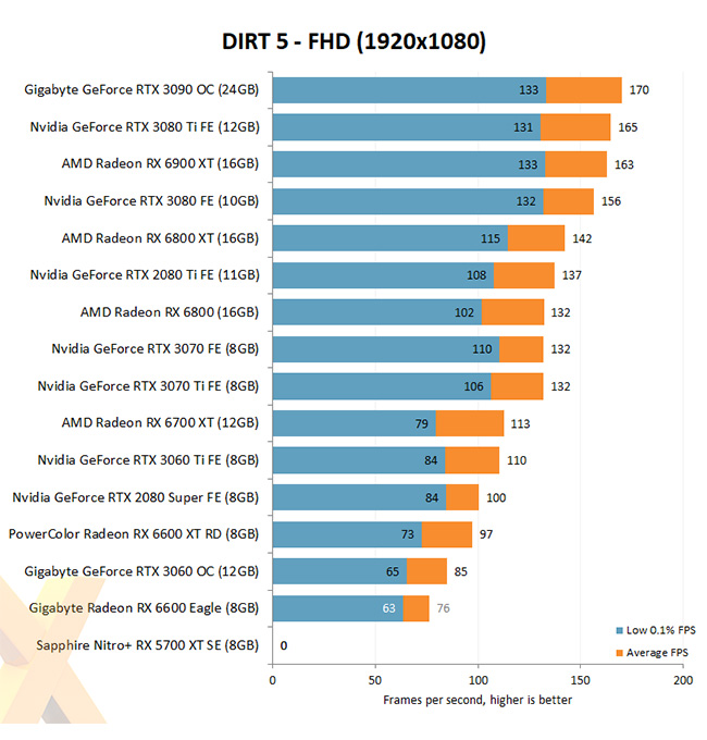 amd radeon rx6000 dirt 5