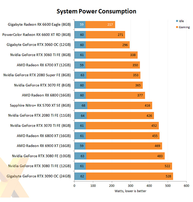 amd radeon rx6000 power consumption