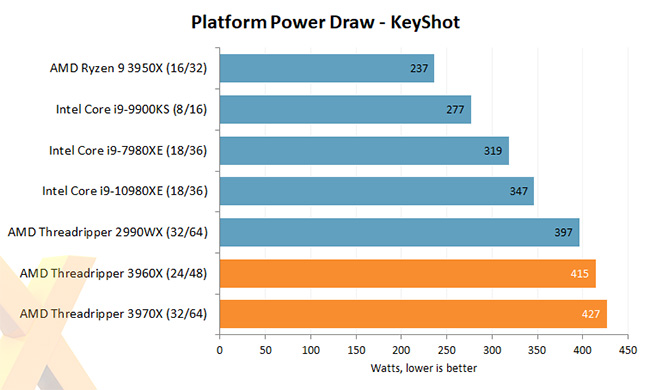 AMD 3rd Gen CPU - Keyshot Benchmark