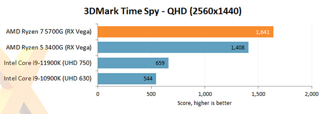 amd ryzen 5700 3D Mark