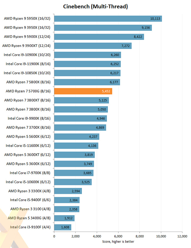 amd ryzen 5700 Cinebench