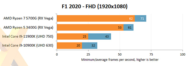 amd ryzen 5700 F1 2020