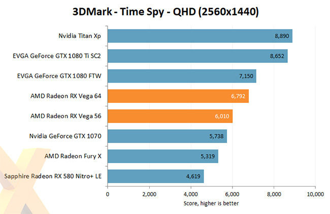 AMD Vega 3D Mark