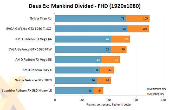 AMD Vega DeusEx FHD