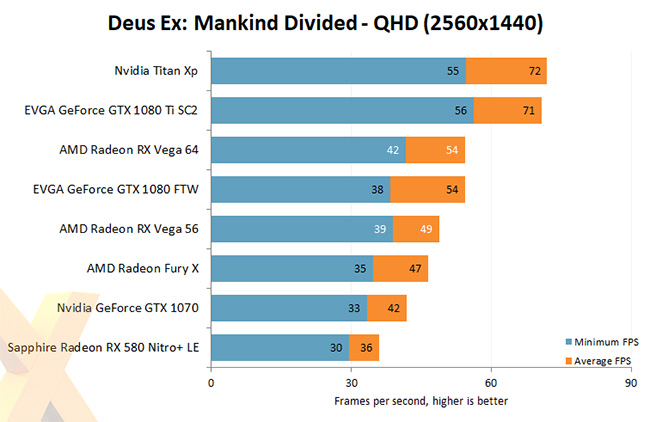 AMD Vega DeusEx QHD