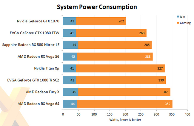 AMD Vega Power Consumption