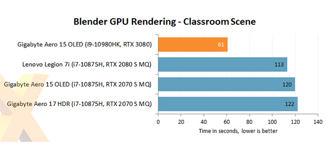 Ampere Laptop - GPU rendering