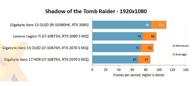 Ampere Laptop - shadow of the tomb raider