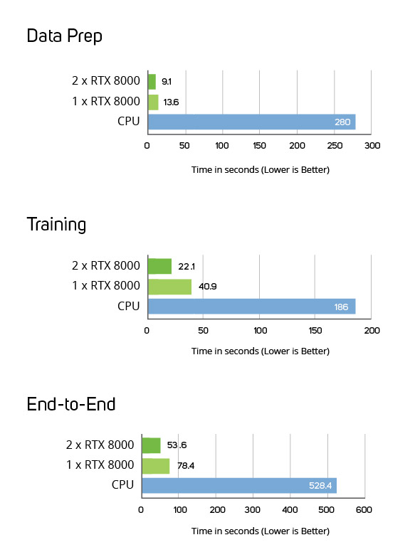 Quadro RTX 8000 vs CPU