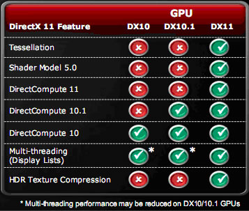 DirectX 11 Features