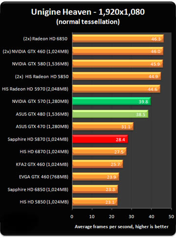 NVIDIA GTX 570