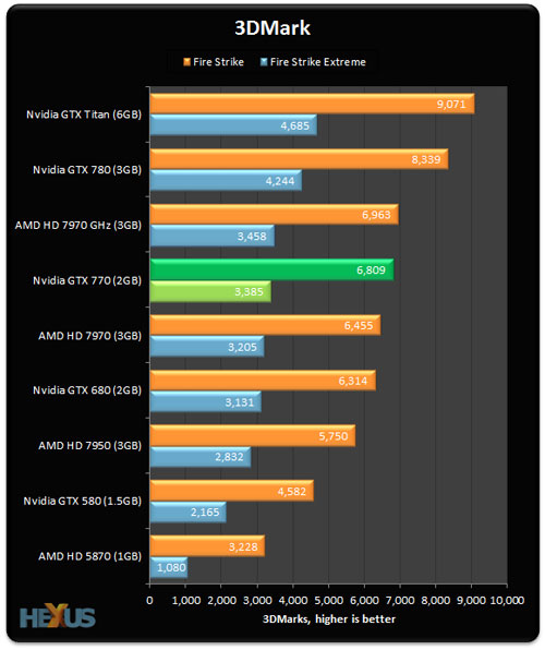 NVIDIA GTX 770 Benchmark