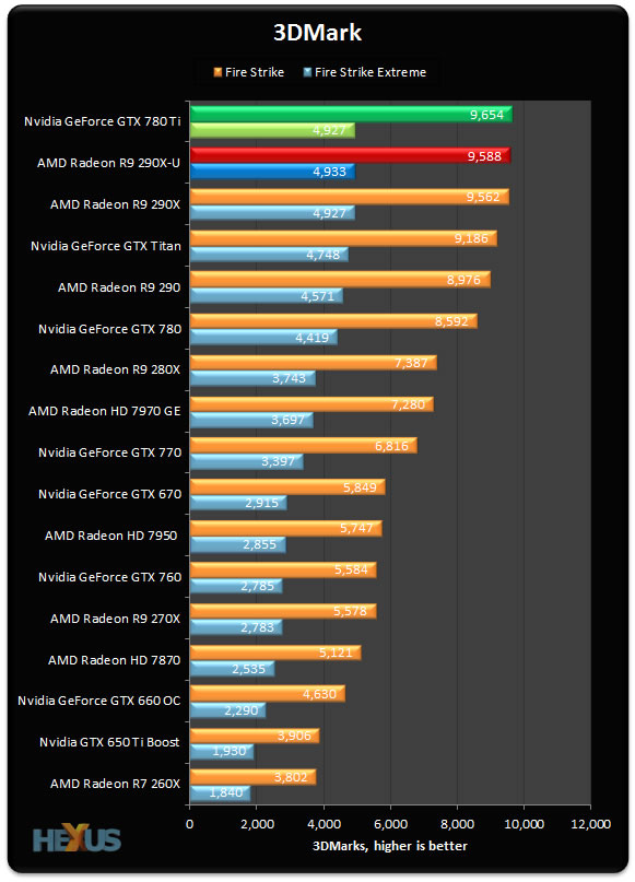 NVIDIA GTX780Ti 3D Mark