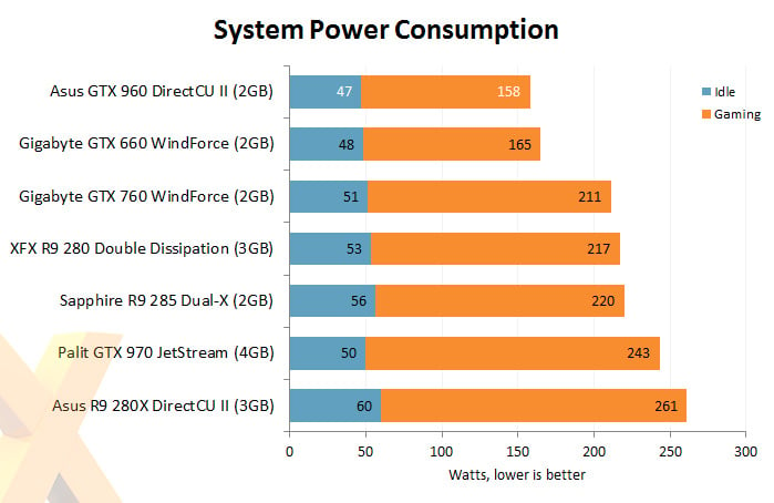 NVIDIA GTX 960 Power Consumption