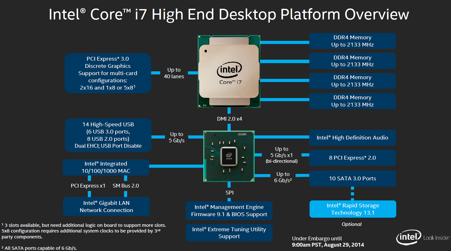 Intel x99 clearance processors