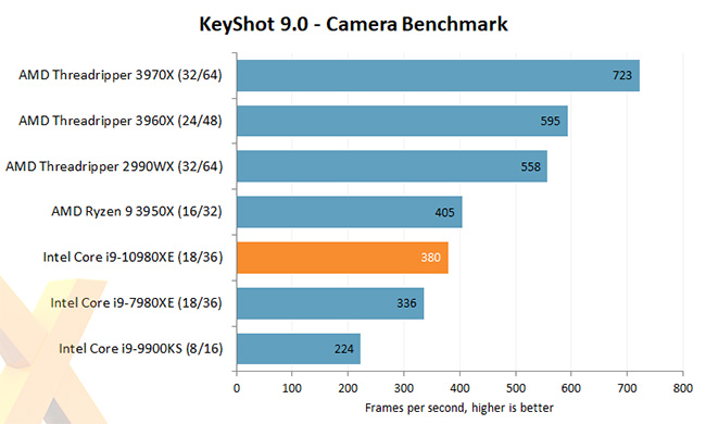 Intel i9 10980XE - Camera Benchmark