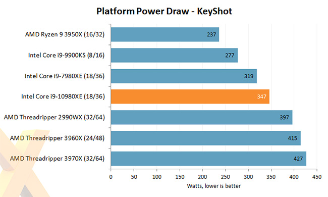Intel i9 10980XE - Keyshot Benchmark
